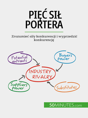 cover image of Pięć sił Portera